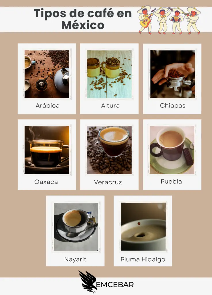 Lista de café en grano en México