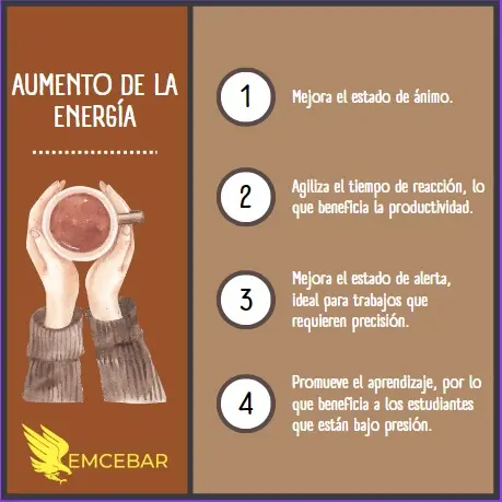 Aumento de la energía