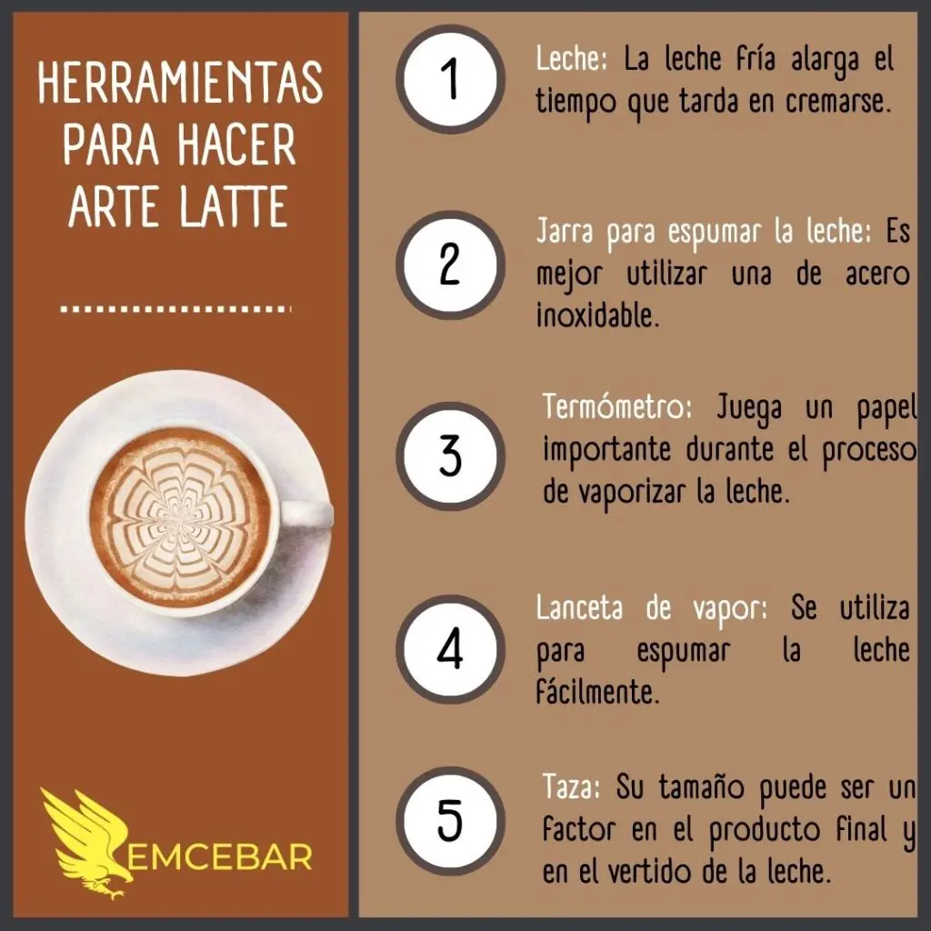 Herramientas para hacer arte latte