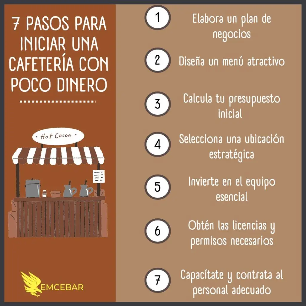 7 pasos para iniciar una cafetería
