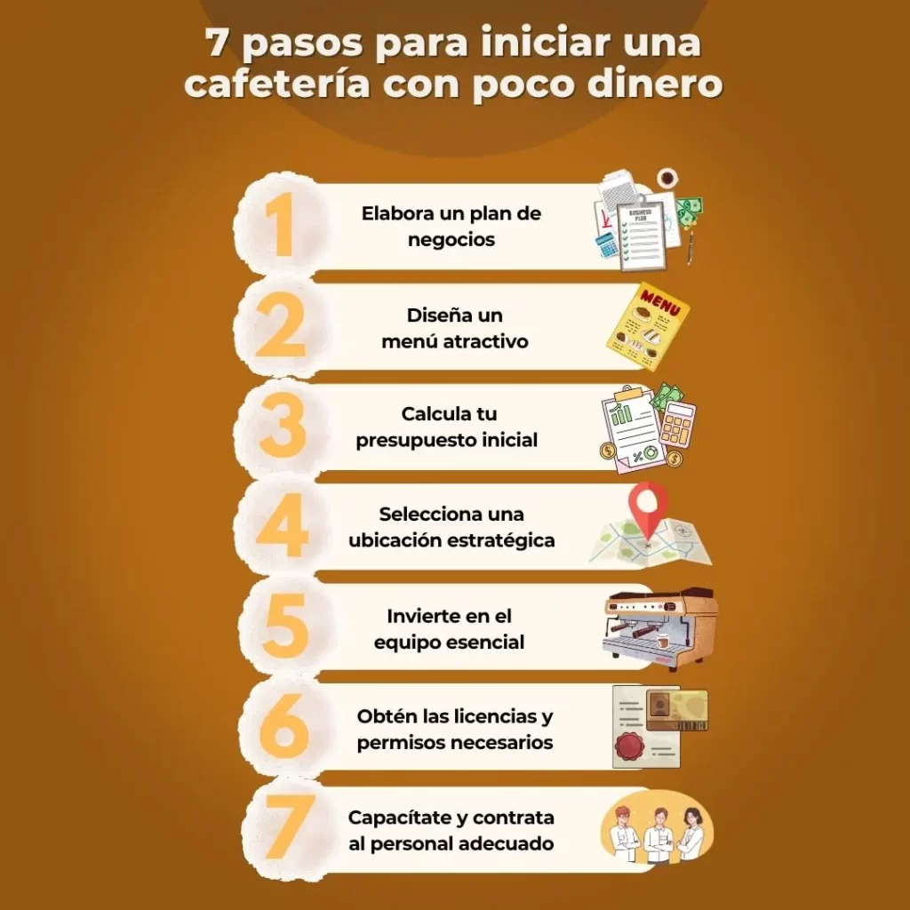 7 pasos para iniciar una cafetería con poco dinero